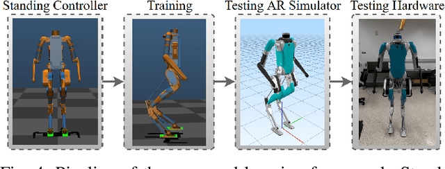 Figure 4 for Robust Feedback Motion Policy Design Using Reinforcement Learning on a 3D Digit Bipedal Robot