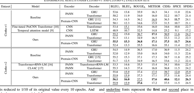 Figure 4 for Caption Feature Space Regularization for Audio Captioning