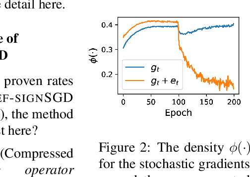 Figure 2 for Error Feedback Fixes SignSGD and other Gradient Compression Schemes