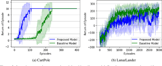 Figure 4 for Reinforcement Learning with Feedback-modulated TD-STDP