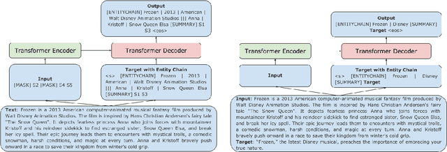 Figure 1 for Planning with Entity Chains for Abstractive Summarization