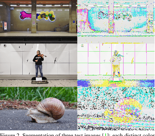 Figure 3 for End-to-end optimized image compression with competition of prior distributions