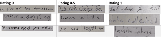 Figure 3 for Dyslexia and Dysgraphia prediction: A new machine learning approach