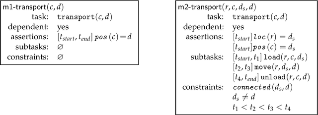 Figure 3 for FAPE: a Constraint-based Planner for Generative and Hierarchical Temporal Planning