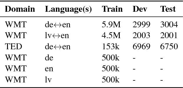 Figure 3 for Explaining and Generalizing Back-Translation through Wake-Sleep