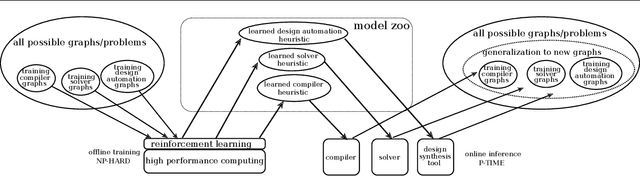 Figure 1 for Coloring Big Graphs with AlphaGoZero