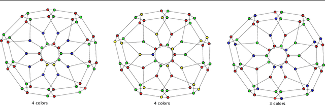 Figure 3 for Coloring Big Graphs with AlphaGoZero