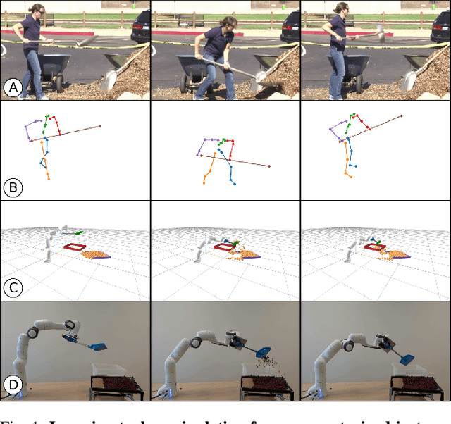 Figure 1 for Learning to Manipulate Tools by Aligning Simulation to Video Demonstration