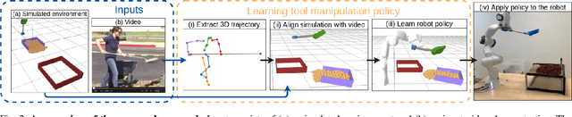 Figure 2 for Learning to Manipulate Tools by Aligning Simulation to Video Demonstration