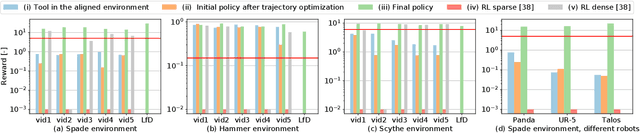 Figure 4 for Learning to Manipulate Tools by Aligning Simulation to Video Demonstration