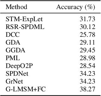 Figure 4 for Grassmannian learning mutual subspace method for image set recognition