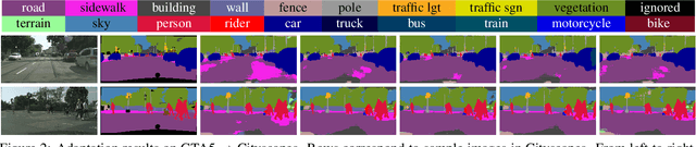 Figure 4 for Confidence Regularized Self-Training