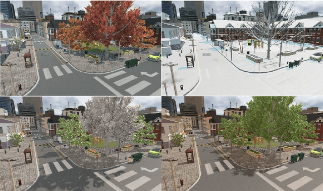 Figure 4 for Mixing Real and Synthetic Data to Enhance Neural Network Training -- A Review of Current Approaches