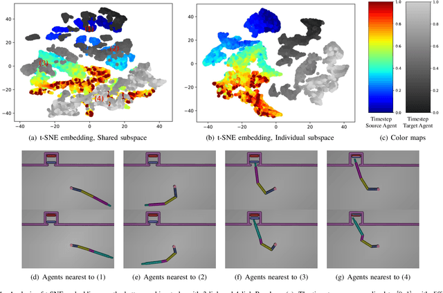 Figure 4 for Skill Transfer in Deep Reinforcement Learning under Morphological Heterogeneity