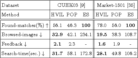 Figure 4 for Human-In-The-Loop Person Re-Identification