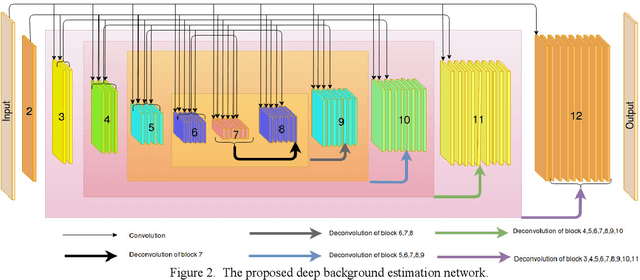 Figure 2 for Challenges in Time-Stamp Aware Anomaly Detection in Traffic Videos