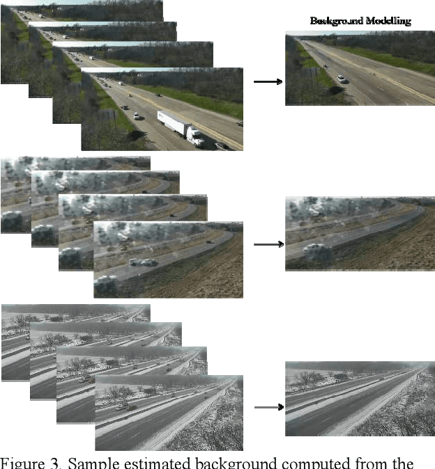 Figure 3 for Challenges in Time-Stamp Aware Anomaly Detection in Traffic Videos