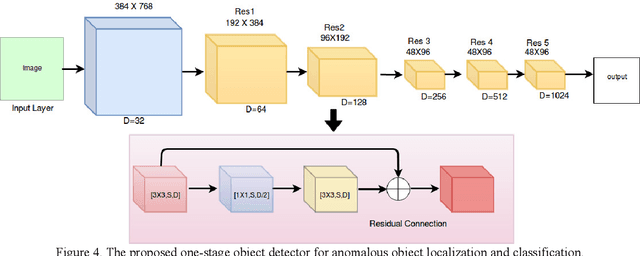 Figure 4 for Challenges in Time-Stamp Aware Anomaly Detection in Traffic Videos