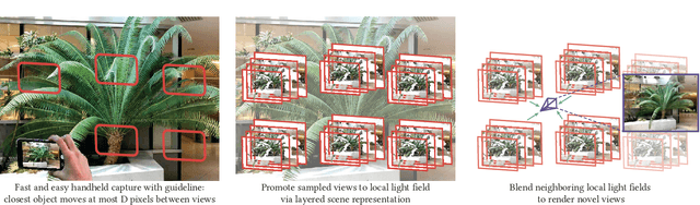 Figure 1 for Local Light Field Fusion: Practical View Synthesis with Prescriptive Sampling Guidelines