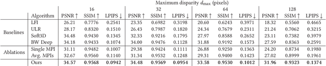 Figure 4 for Local Light Field Fusion: Practical View Synthesis with Prescriptive Sampling Guidelines