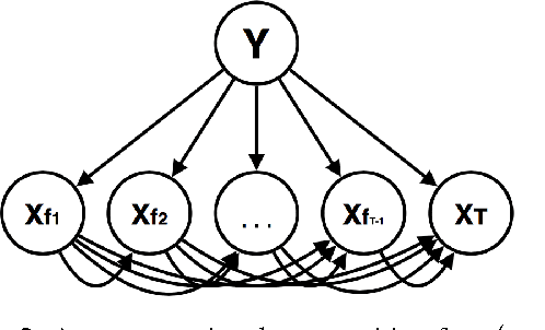 Figure 2 for Variational Information Maximization for Feature Selection