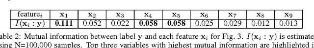 Figure 3 for Variational Information Maximization for Feature Selection