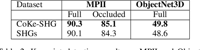 Figure 4 for CoKe: Localized Contrastive Learning for Robust Keypoint Detection