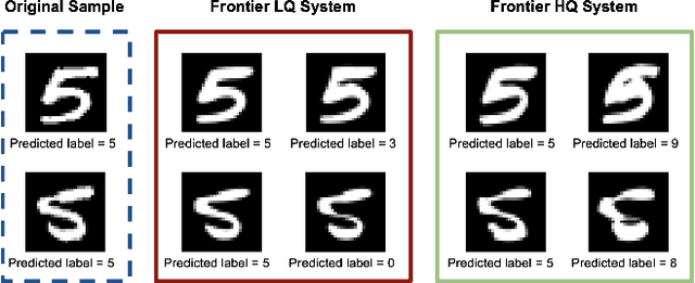Figure 1 for Model-based Exploration of the Frontier of Behaviours for Deep Learning System Testing