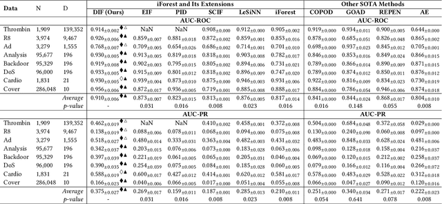 Figure 1 for Deep Isolation Forest for Anomaly Detection