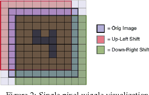 Figure 3 for Forward Thinking: Building Deep Random Forests