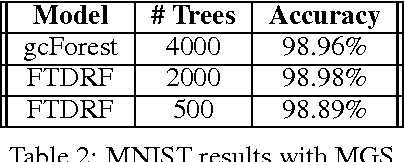 Figure 4 for Forward Thinking: Building Deep Random Forests