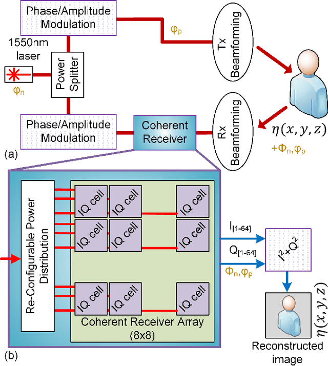 Figure 1 for IQ Photonic Receiver for Coherent Imaging with a Scalable Aperture