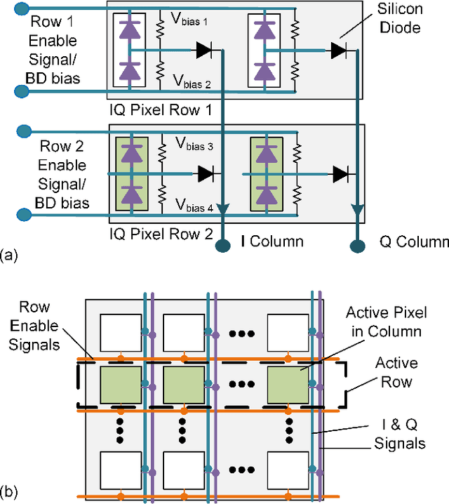 Figure 4 for IQ Photonic Receiver for Coherent Imaging with a Scalable Aperture