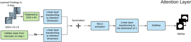 Figure 1 for Medical Image Captioning via Generative Pretrained Transformers