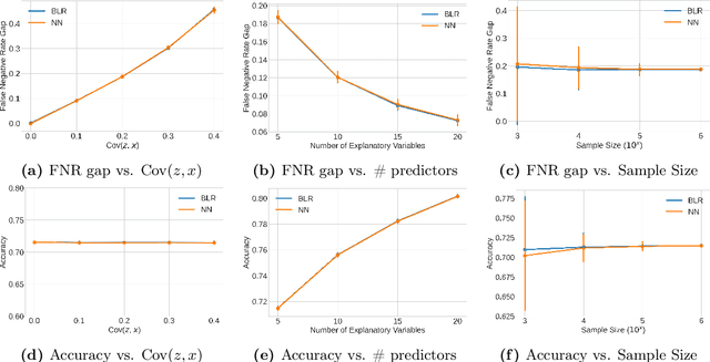 Figure 3 for Equality of opportunity in travel behavior prediction with deep neural networks and discrete choice models