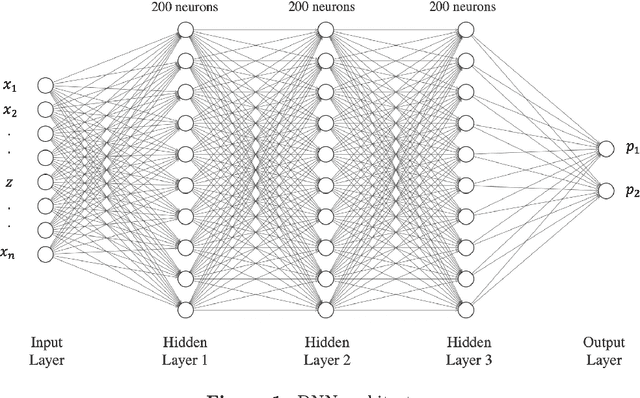 Figure 1 for Equality of opportunity in travel behavior prediction with deep neural networks and discrete choice models