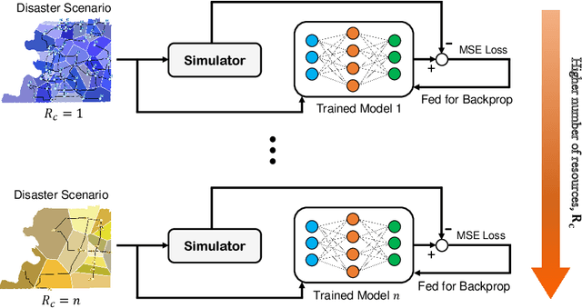 Figure 1 for Deep Learning-based Resource Allocation for Infrastructure Resilience