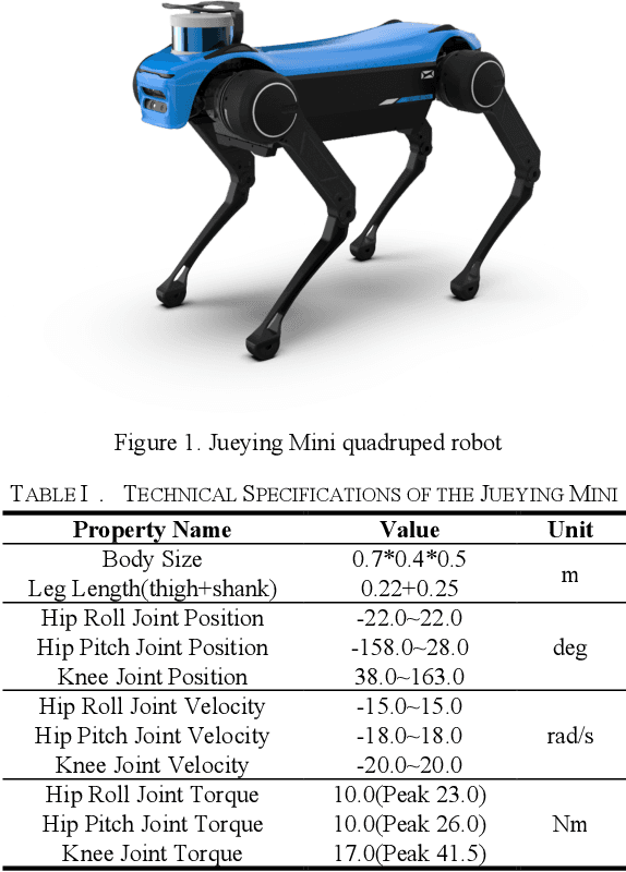 Figure 1 for Bound Controller for a Quadruped Robot using Pre-Fitting Deep Reinforcement Learning
