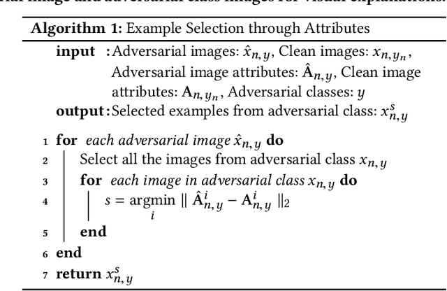 Figure 3 for Explaining with Counter Visual Attributes and Examples