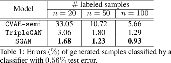 Figure 2 for Structured Generative Adversarial Networks