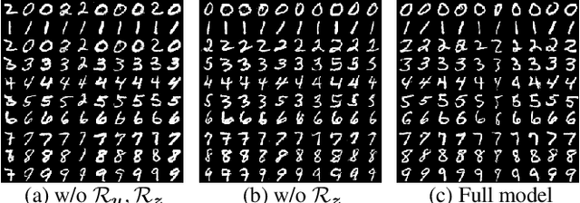 Figure 4 for Structured Generative Adversarial Networks