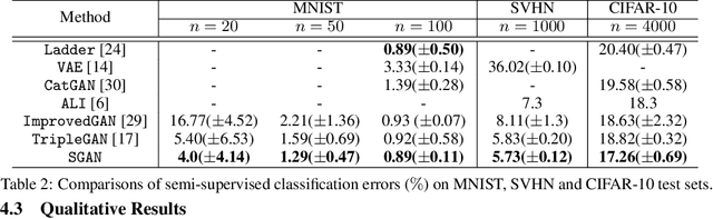 Figure 3 for Structured Generative Adversarial Networks