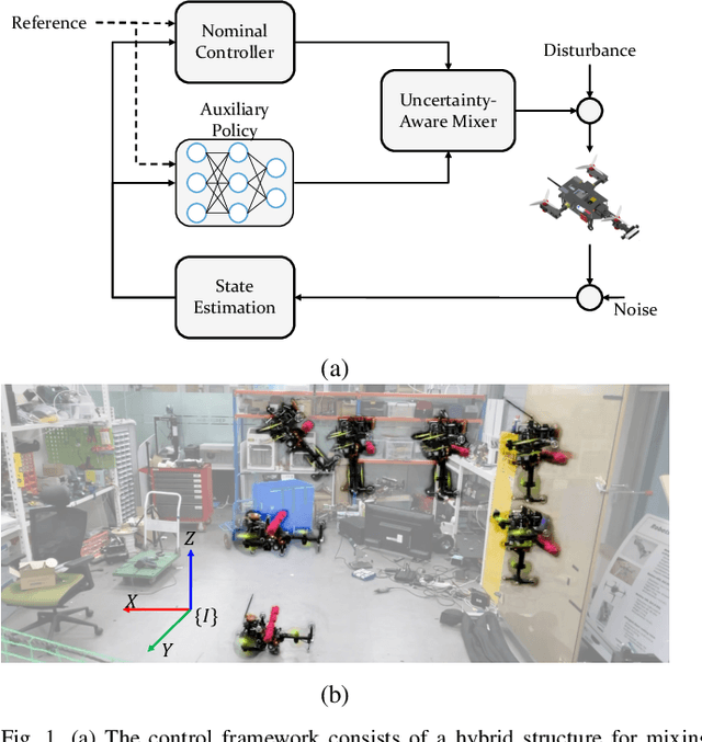 Figure 1 for Retro-RL: Reinforcing Nominal Controller With Deep Reinforcement Learning for Tilting-Rotor Drones