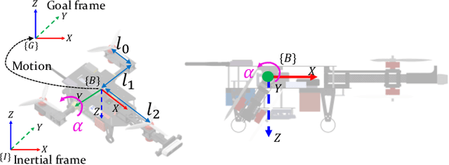 Figure 4 for Retro-RL: Reinforcing Nominal Controller With Deep Reinforcement Learning for Tilting-Rotor Drones