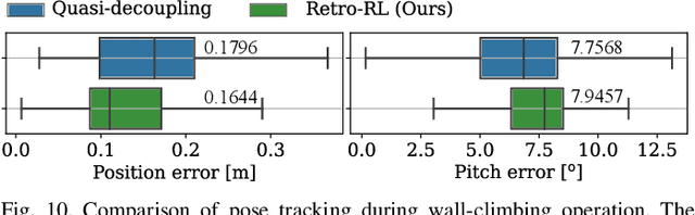 Figure 2 for Retro-RL: Reinforcing Nominal Controller With Deep Reinforcement Learning for Tilting-Rotor Drones