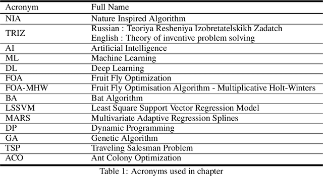 Figure 1 for Mapping of Real World Problems to Nature Inspired Algorithm using Goal based Classification and TRIZ