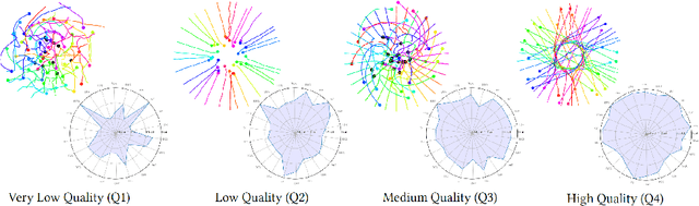 Figure 1 for A Perceptually-Validated Metric for Crowd Trajectory Quality Evaluation