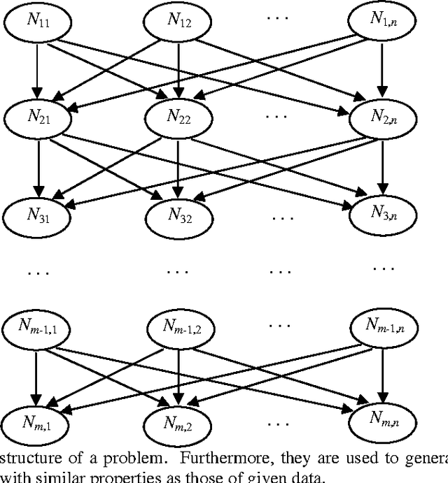 Figure 1 for Bayesian Optimisation Algorithm for Nurse Scheduling