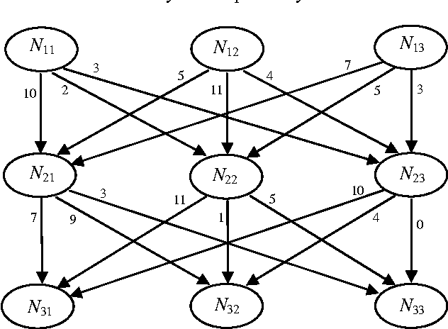 Figure 3 for Bayesian Optimisation Algorithm for Nurse Scheduling