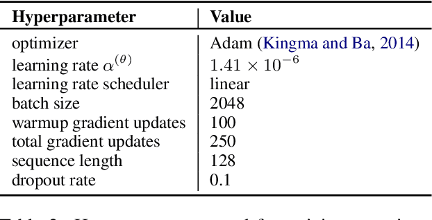 Figure 4 for Energy-Based Models for Code Generation under Compilability Constraints